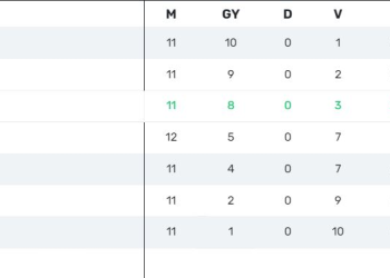 Kézilabda – Vereség a rangadókon