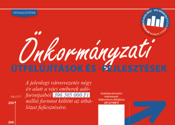 Beszéljenek a számok – váci útfelújítások (grafikonokkal)