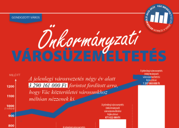 Beszéljenek a számok! – városüzemeltetés