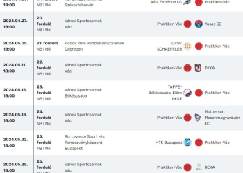 Többhetes pihenő vár a Praktiker-Vácra