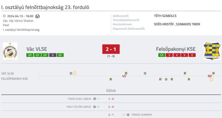 Labdarúgás – Szoros meccsen gyűrték le a sereghajtót