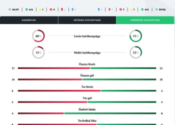 Kézilabda – Az első negyedóra döntött