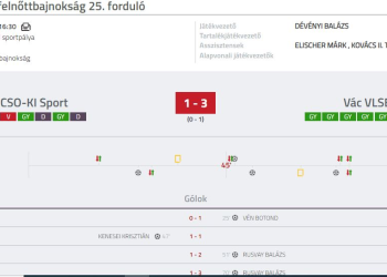 Labdarúgás – Tart a fantasztikus diadalmenet