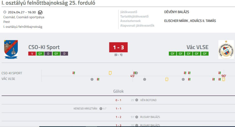 Labdarúgás – Tart a fantasztikus diadalmenet