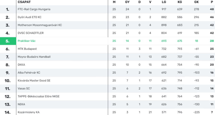 Kézilabda – Nem csak a büntetők büntettek