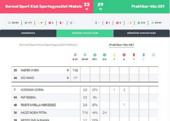 Kézilabda – Nem tudtunk segíteni a gödieknek
