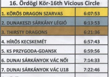 Íme, a XVI. Ördögi Kör versenyeredménye