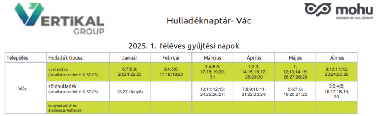 A szelektívet a páros, a zöldhulladékot a páratlan heteken szállítják el
