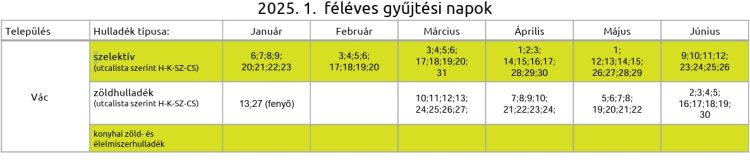 Március 10-én indul idén a zöldhulladék elszállítása