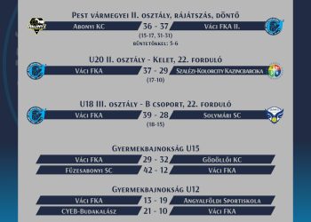 Eredményes héten vannak túl a a váci férfi kézilabdások