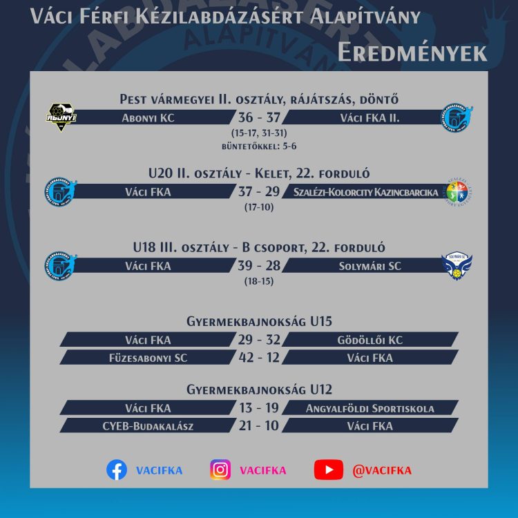 Eredményes héten vannak túl a a váci férfi kézilabdások