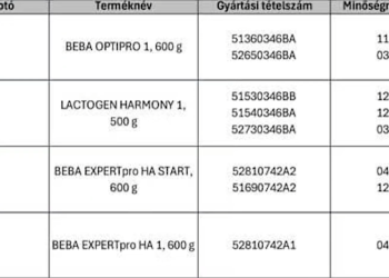 Gyermektápszereket hív vissza egy ismert gyártó – tájékoztat a váci gyermekorvos