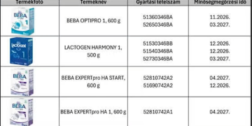 Gyermektápszereket hív vissza egy ismert gyártó – tájékoztat a váci gyermekorvos