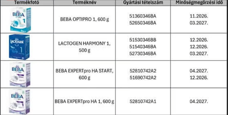 Gyermektápszereket hív vissza egy ismert gyártó – tájékoztat a váci gyermekorvos