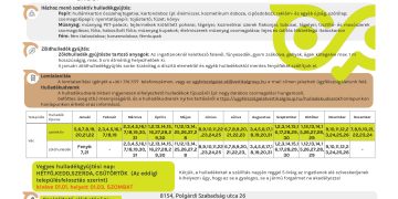 Kedden elkezdődött a zöldhulladék gyűjtése a Vertikal Group táblázata szerint