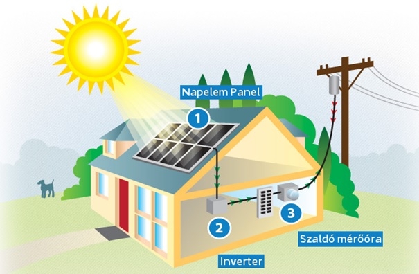 ENERGIA MEGTAKARÍTÁSI JAVASLATOK A LAKOSSÁG SZÁMÁRA