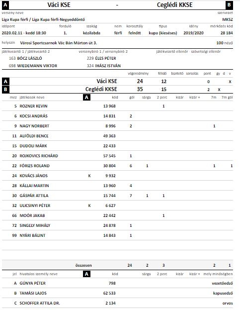 Kézilabda – Megfordult az osztálykülönbség