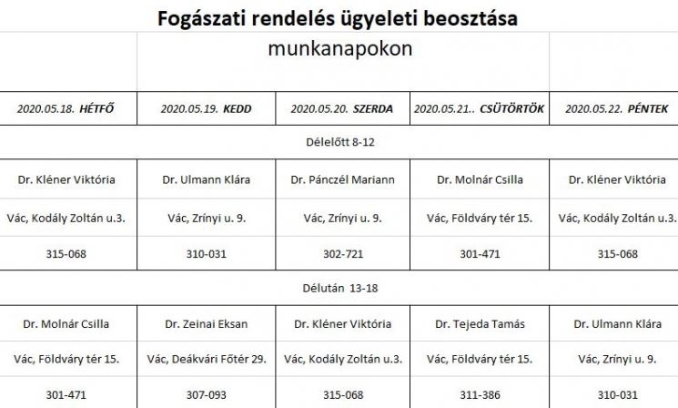 Fogorvosi ügyeleti beosztás