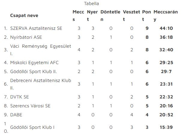 Asztalitenisz – Újabb gyõzelem egy nagy csata után