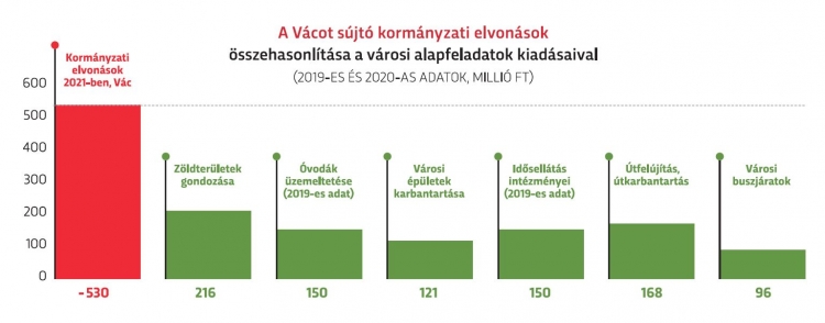 Félmilliárdos adóbevétel kiesés – kompenzáció?