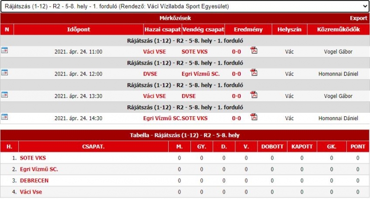 Vízilabda – A rájátszás következik