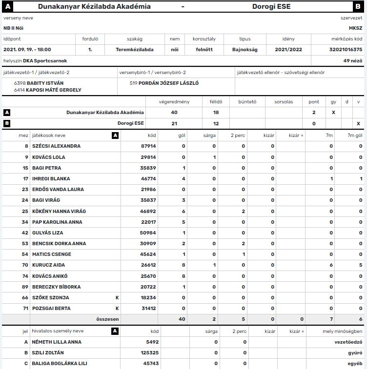 Kézilabda – Győzelem az NB II-es nyitófordulóban