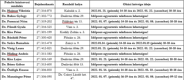 Hétvégi oltásrend a háziorvosi rendelőkben