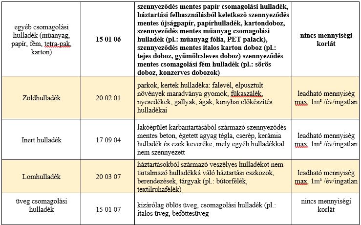 Tájékoztató a váci hulladékudvar működéséről