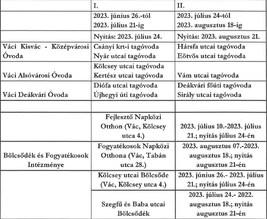 A váci óvodák és bölcsődék nyári leállásáról