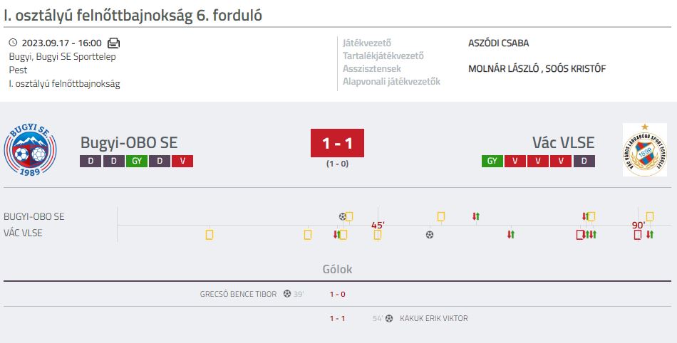 Labdarúgás – Egy pontocska idegenből