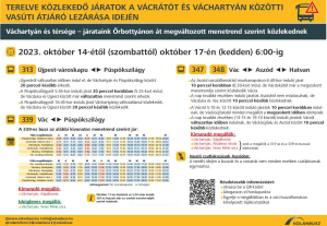 Buszjárat módosítás vasúti átjáró lezárása miatt