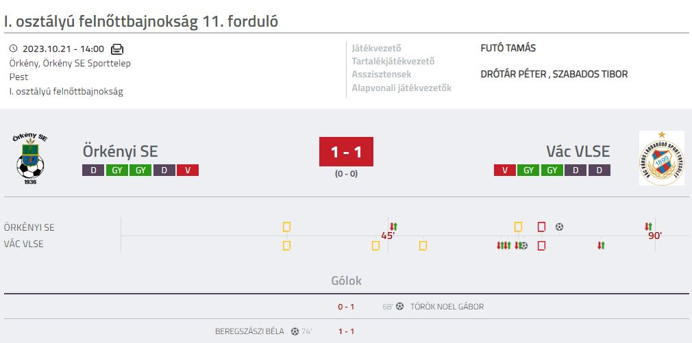 Labdarúgás – Újabb döntetlen
