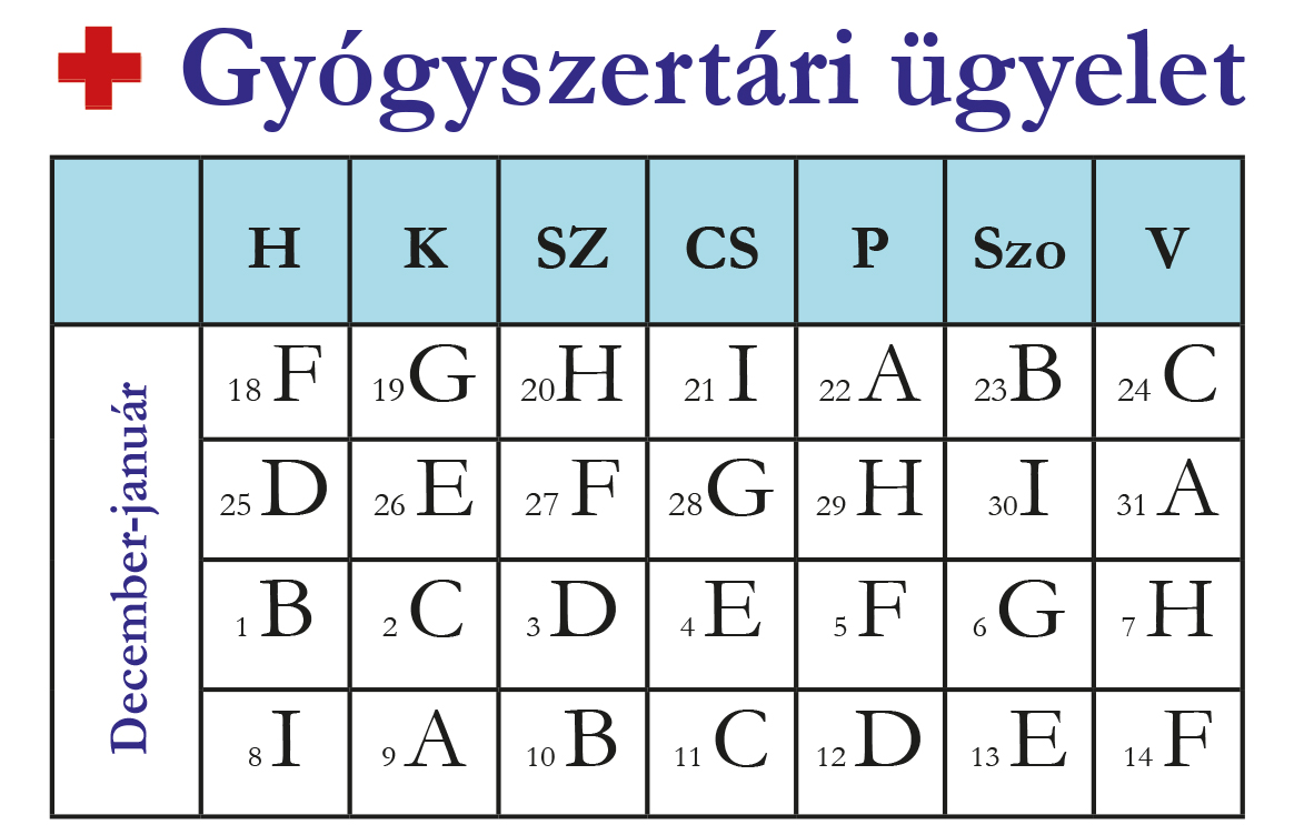 Váci patikaügyelet