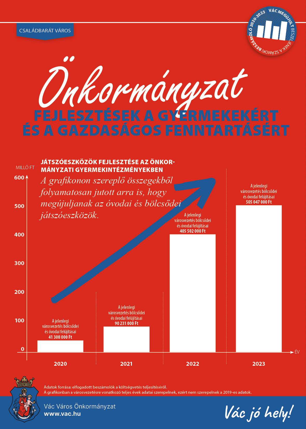 Beszéljenek a számok! – a jövő nemzedékéért